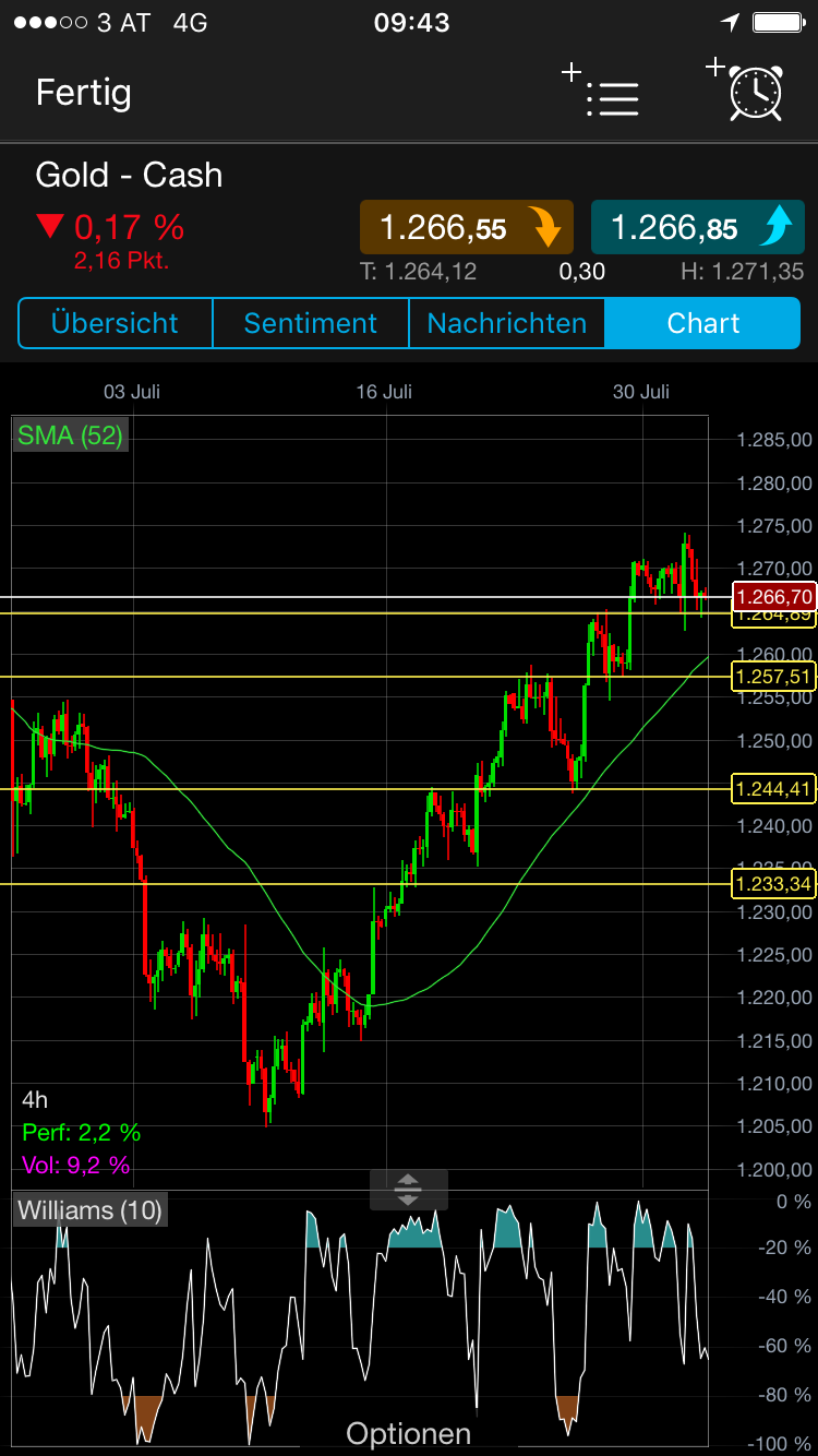 Brent Crude Rohöl ICE Rolling 1004826