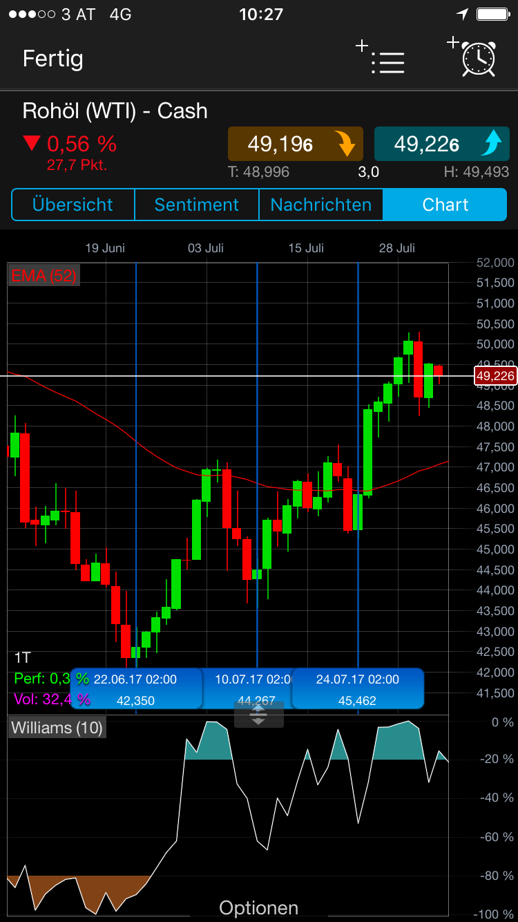 Brent Crude Rohöl ICE Rolling 1004996