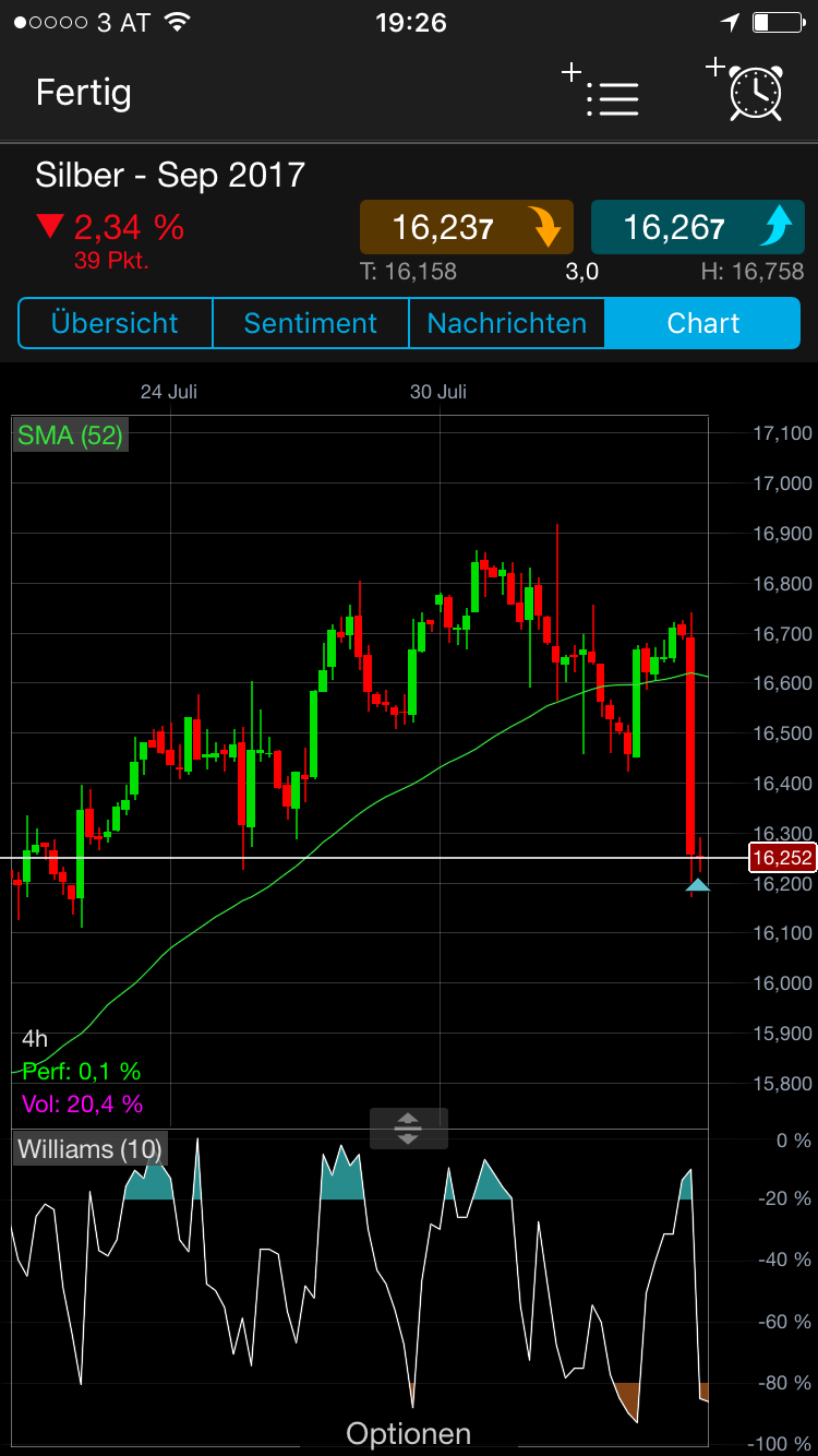 Brent Crude Rohöl ICE Rolling 1005270