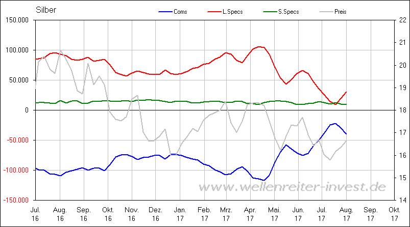 Brent Crude Rohöl ICE Rolling 1005333