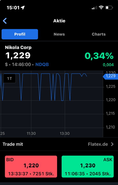 NIKOLA Corporation US6541101050 Nachfolge Thread V 1387544