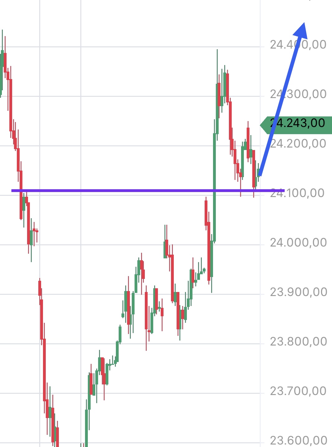 Krofitime Trading 1491026