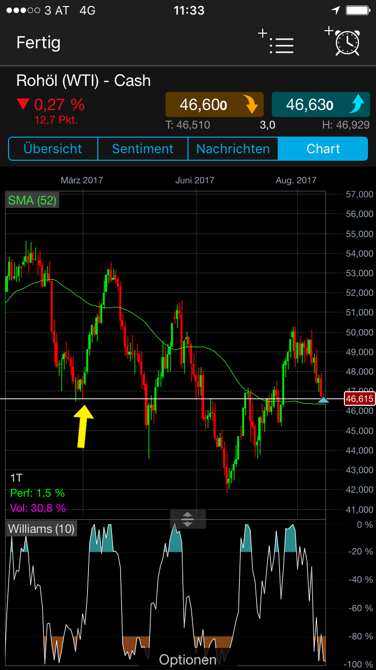 Brent Crude Rohöl ICE Rolling 1007449