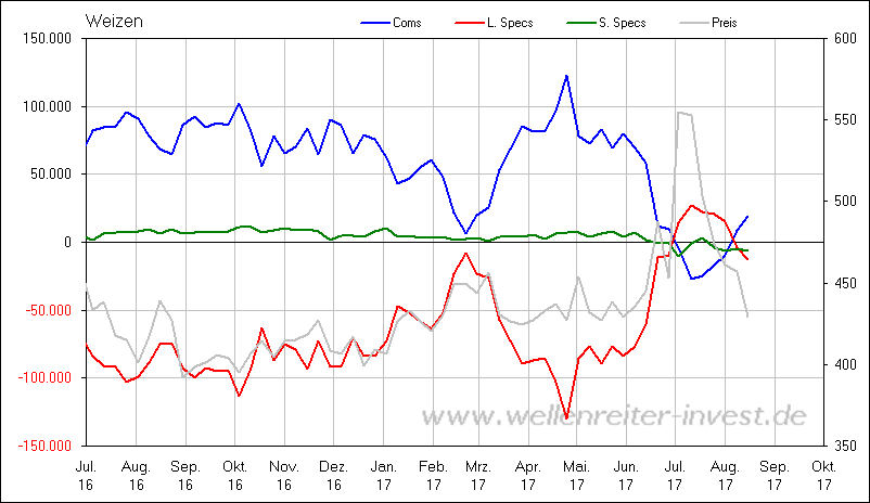 Brent Crude Rohöl ICE Rolling 1007819