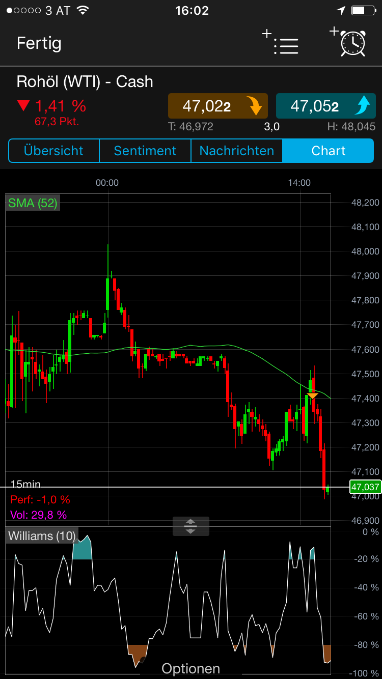 Brent Crude Rohöl ICE Rolling 1009239