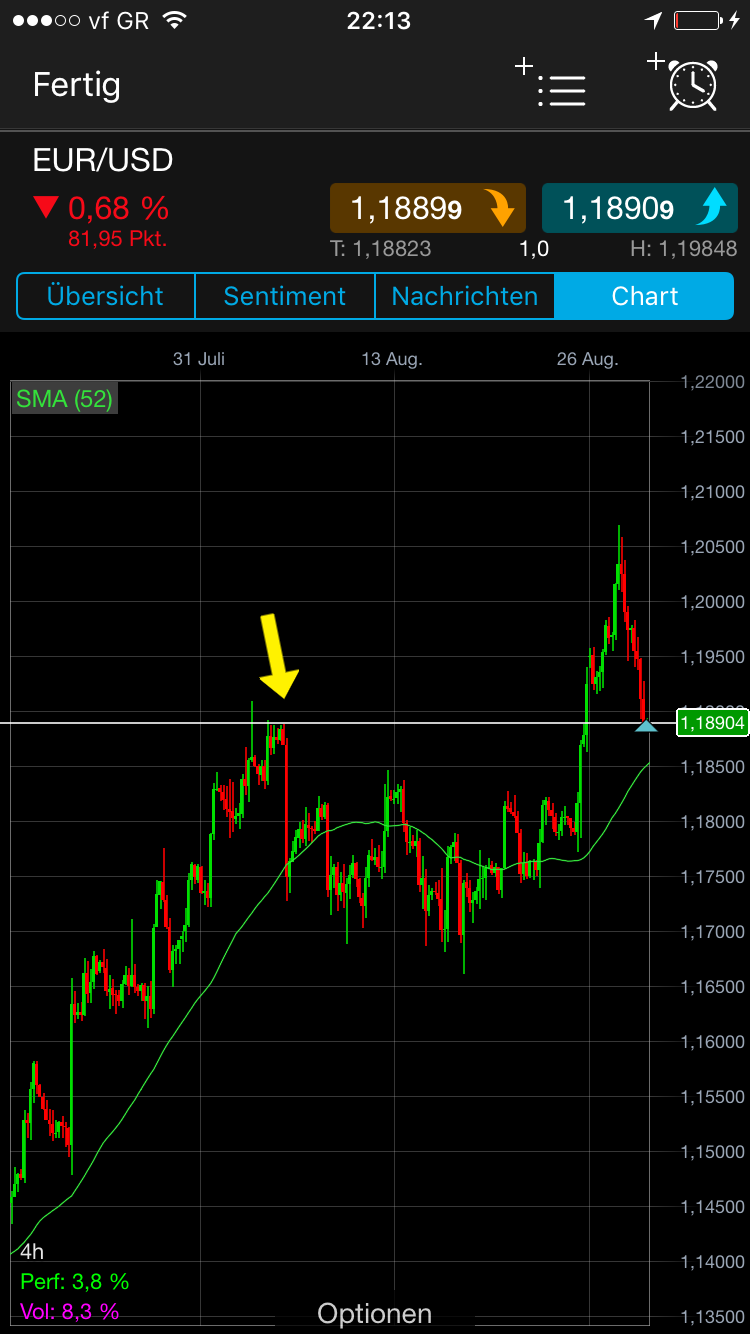 Brent Crude Rohöl ICE Rolling 1009646
