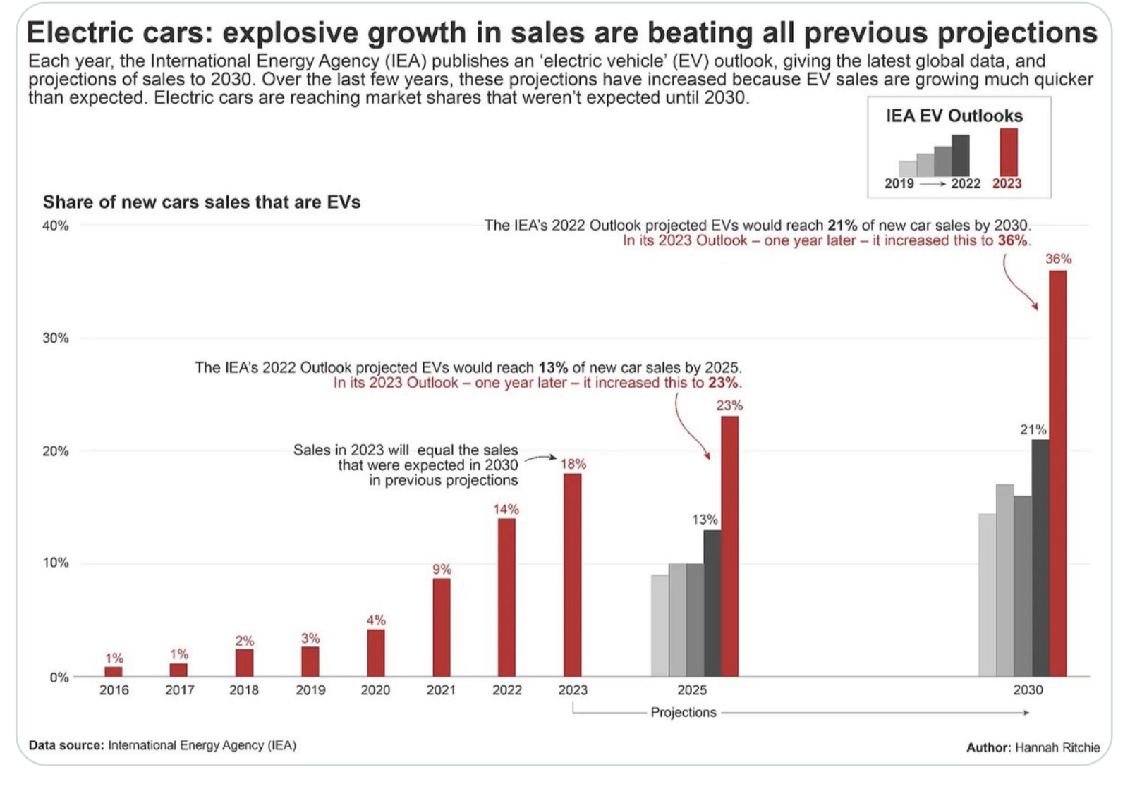 Tesla - Autos, Laster, Speicher und Solardächer 1372480