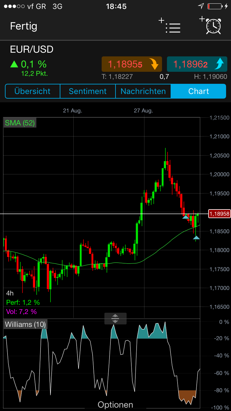 Brent Crude Rohöl ICE Rolling 1009813