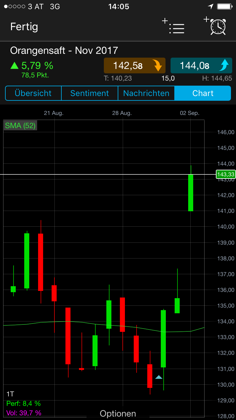 Brent Crude Rohöl ICE Rolling 1010586