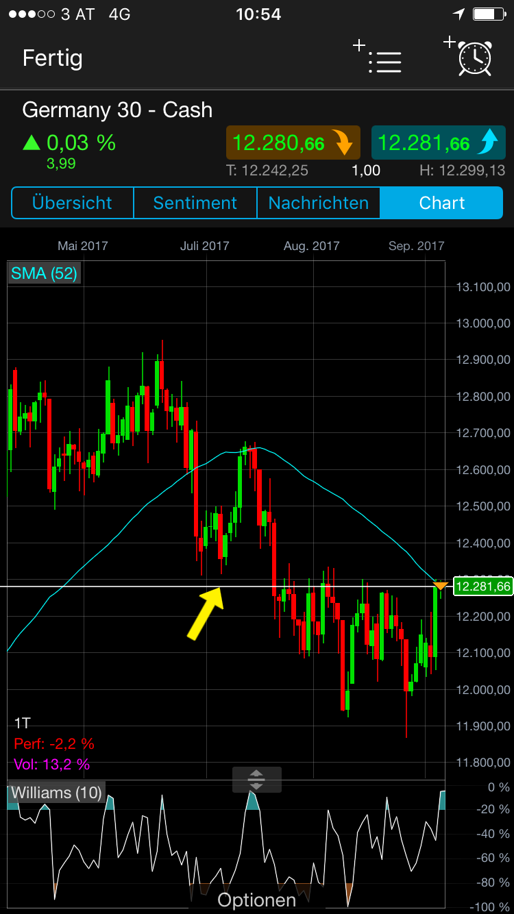 Brent Crude Rohöl ICE Rolling 1010908