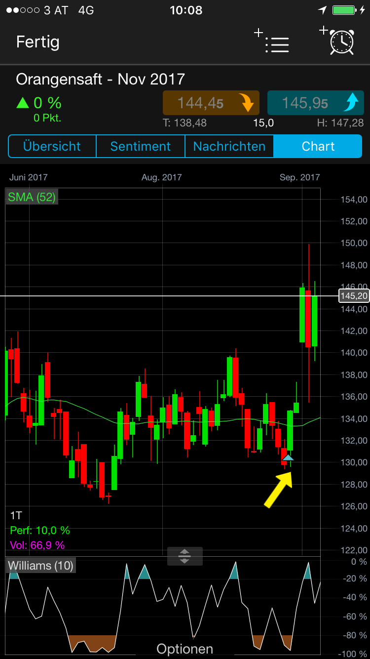 Brent Crude Rohöl ICE Rolling 1011149