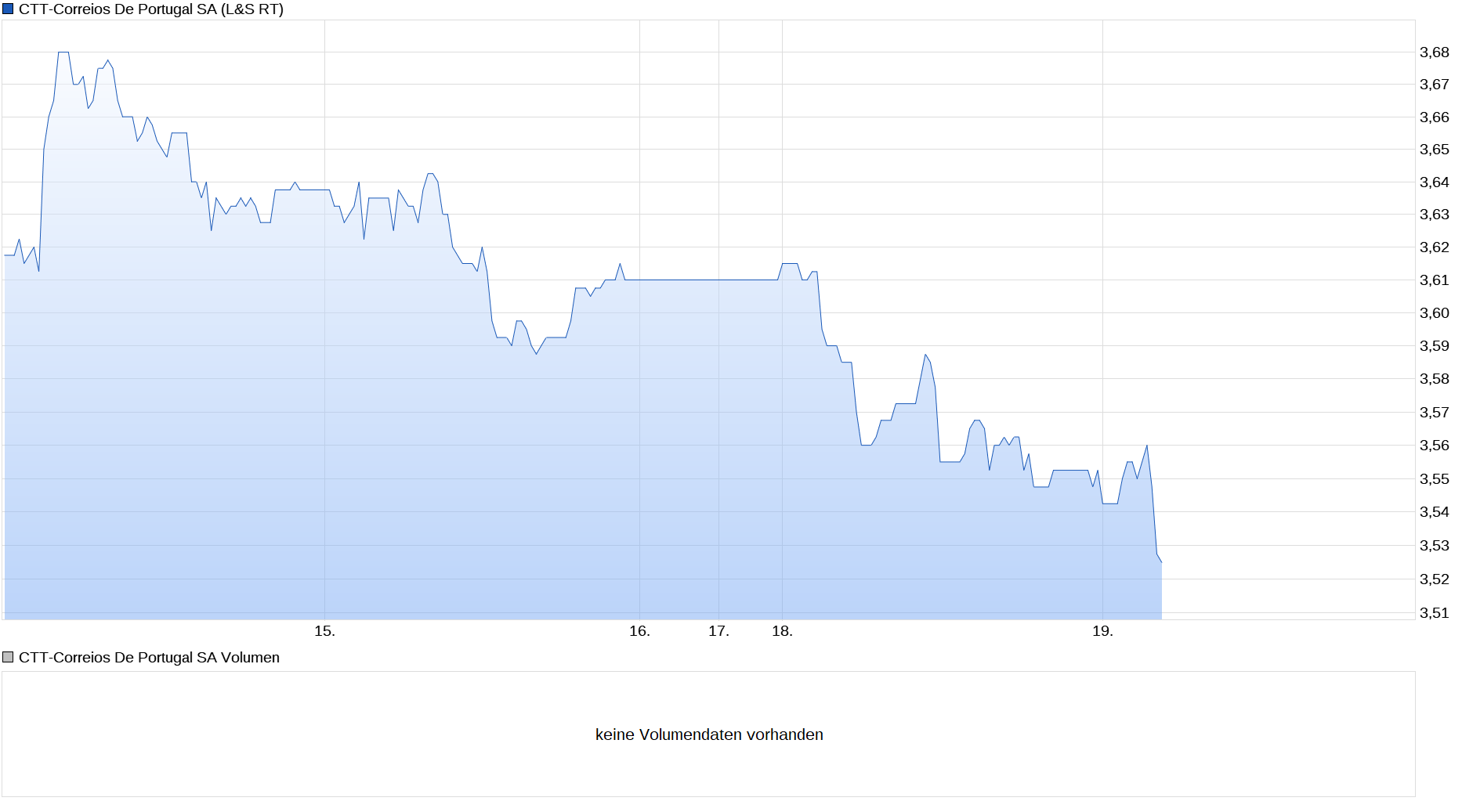 CTT Correios de Portugal - Staatspost Marktführer 1420653