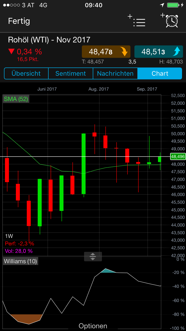 Brent Crude Rohöl ICE Rolling 1011787