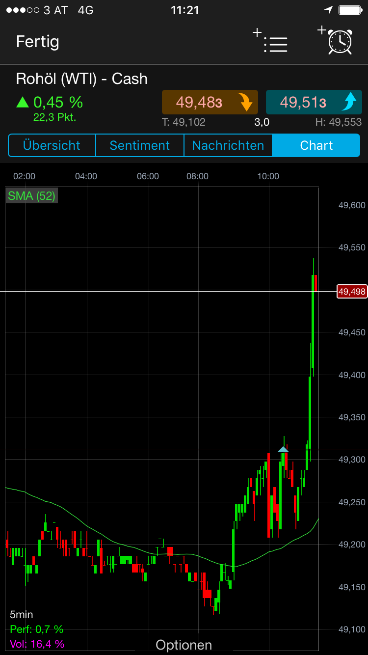 Brent Crude Rohöl ICE Rolling 1012243