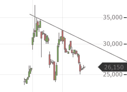 Albireo neuer big player im Pharma-Milliardenmarkt 955703