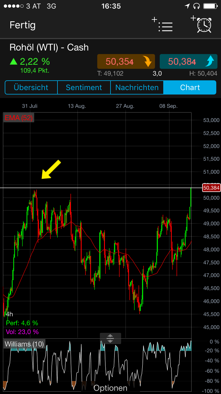 Brent Crude Rohöl ICE Rolling 1012313