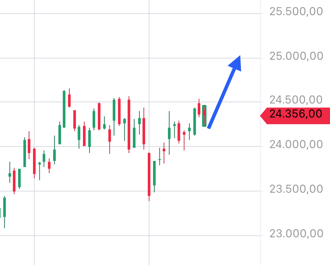 Krofitime Trading 1492117