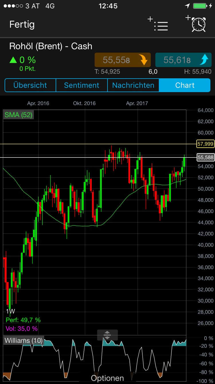 Brent Crude Rohöl ICE Rolling 1012718