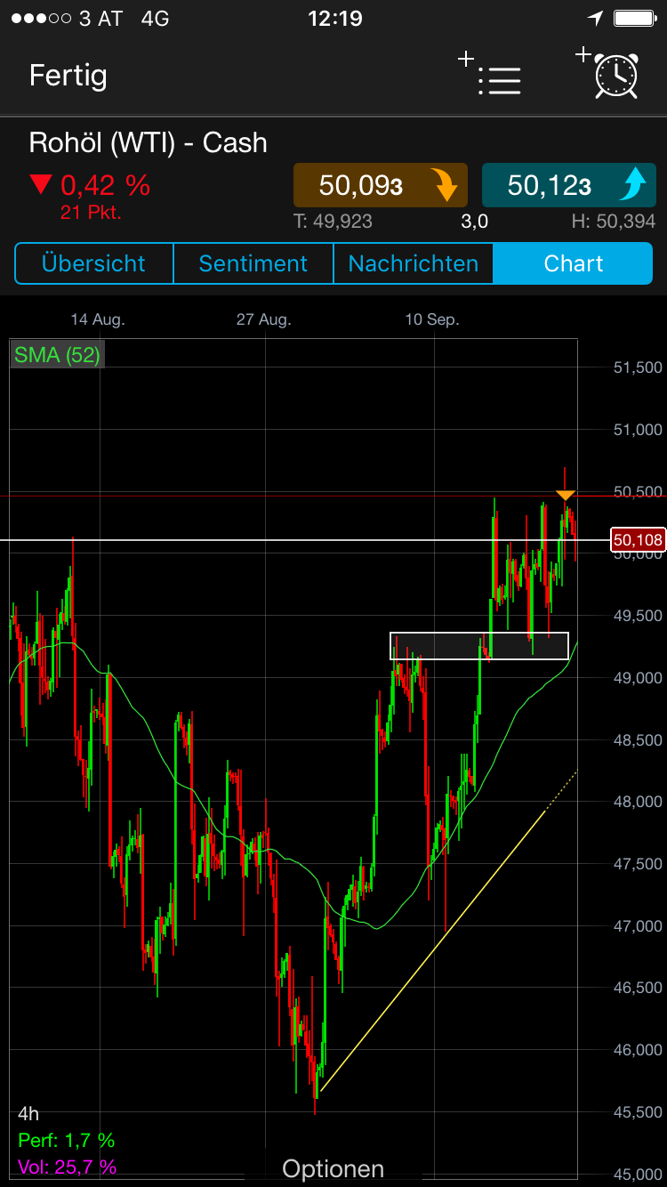 Brent Crude Rohöl ICE Rolling 1013630