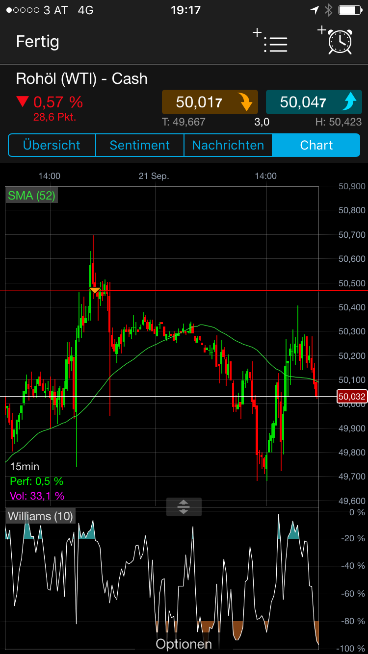 Brent Crude Rohöl ICE Rolling 1013705