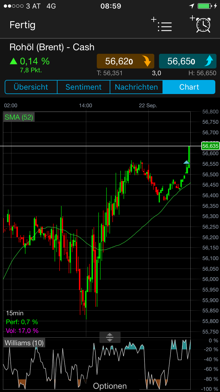Brent Crude Rohöl ICE Rolling 1013803