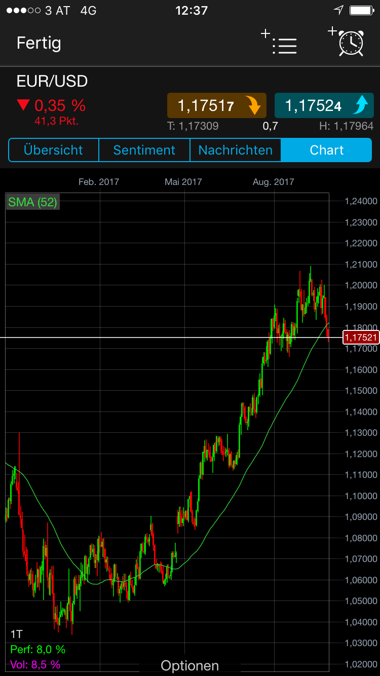 Endlich erfolgreiches Trading mit Rohstoffen 1014678