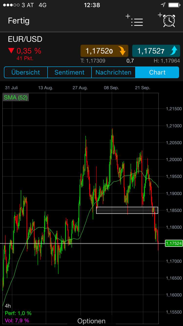 Endlich erfolgreiches Trading mit Rohstoffen 1014679