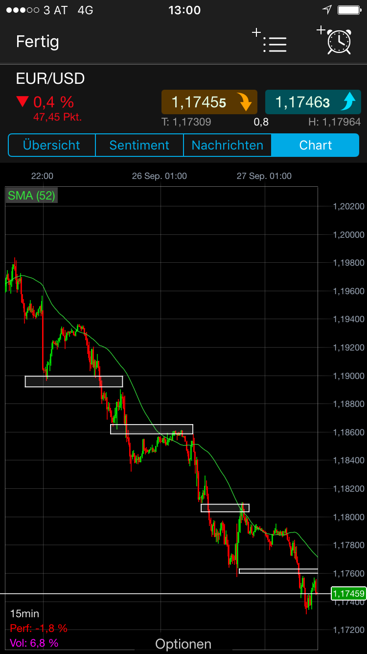 Endlich erfolgreiches Trading mit Rohstoffen 1014685