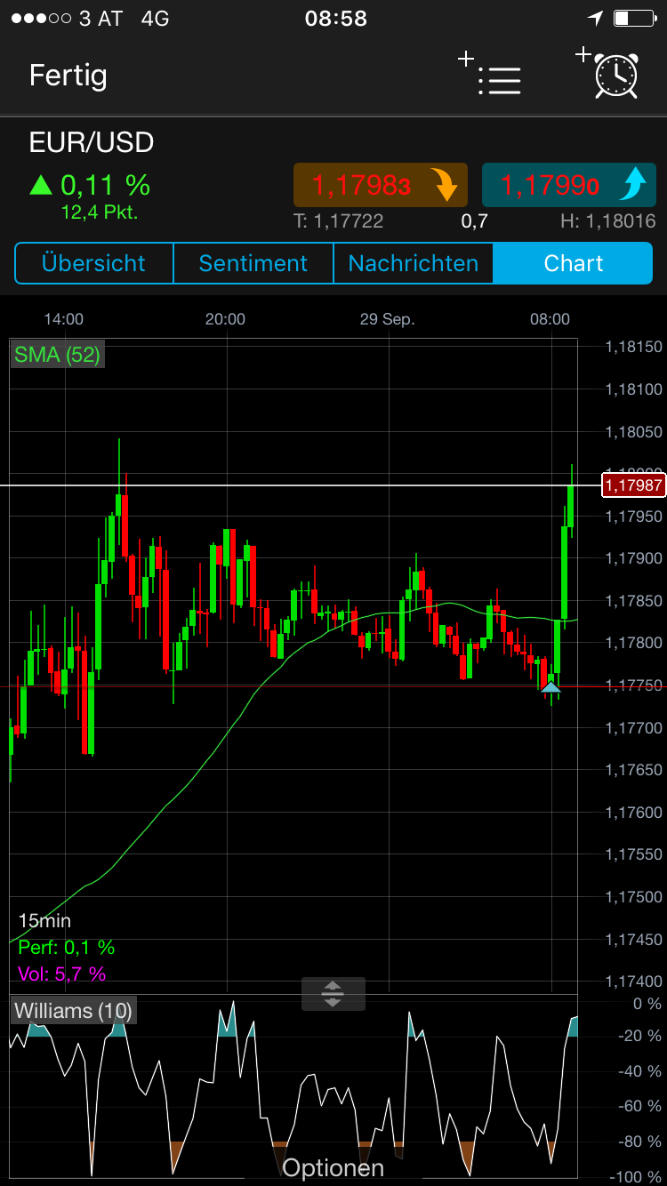 Brent Crude Rohöl ICE Rolling 1015050