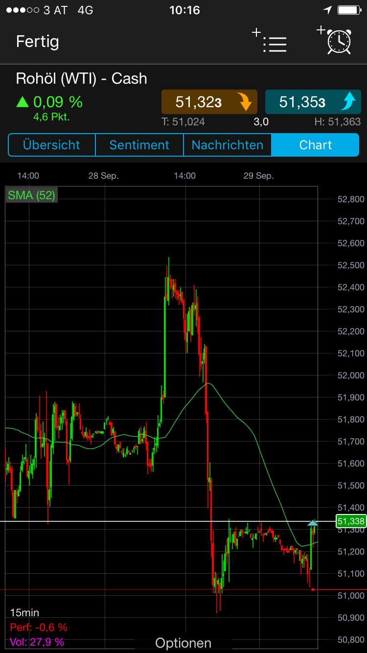 Brent Crude Rohöl ICE Rolling 1015074