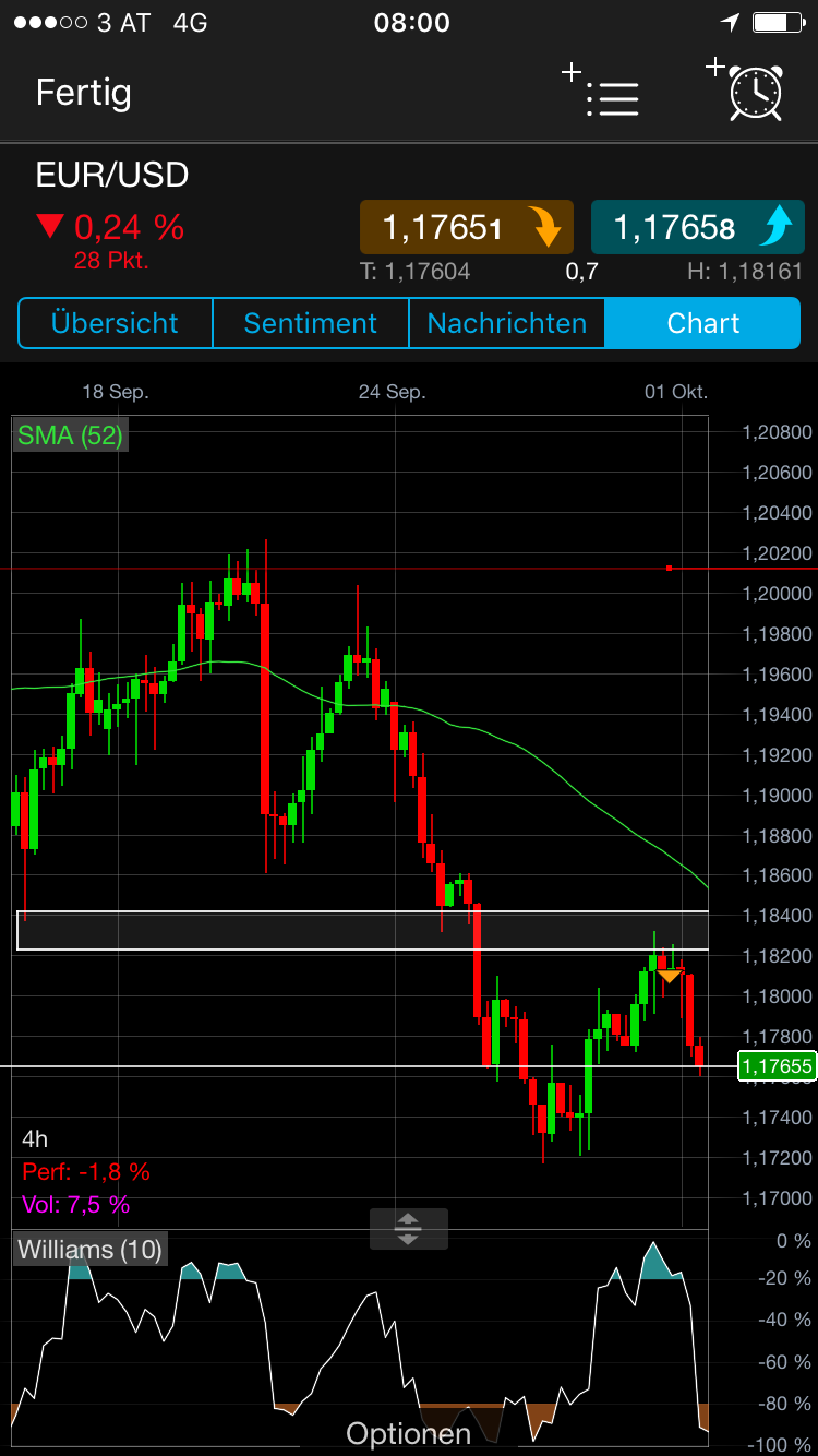 Brent Crude Rohöl ICE Rolling 1015484
