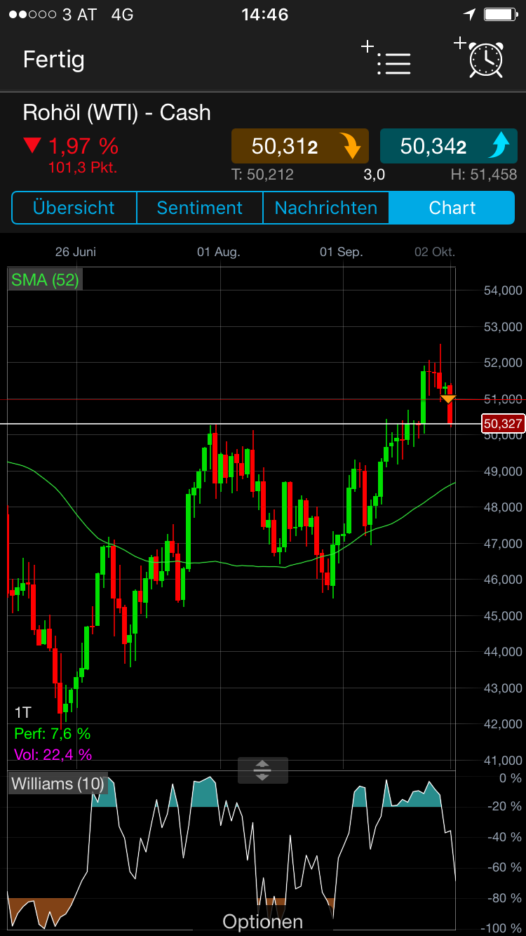 Brent Crude Rohöl ICE Rolling 1015552
