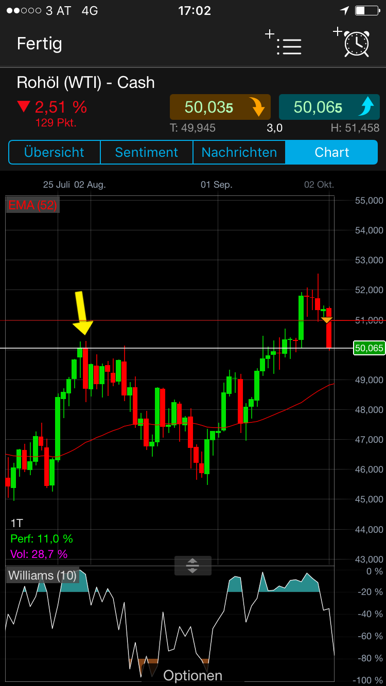 Brent Crude Rohöl ICE Rolling 1015574