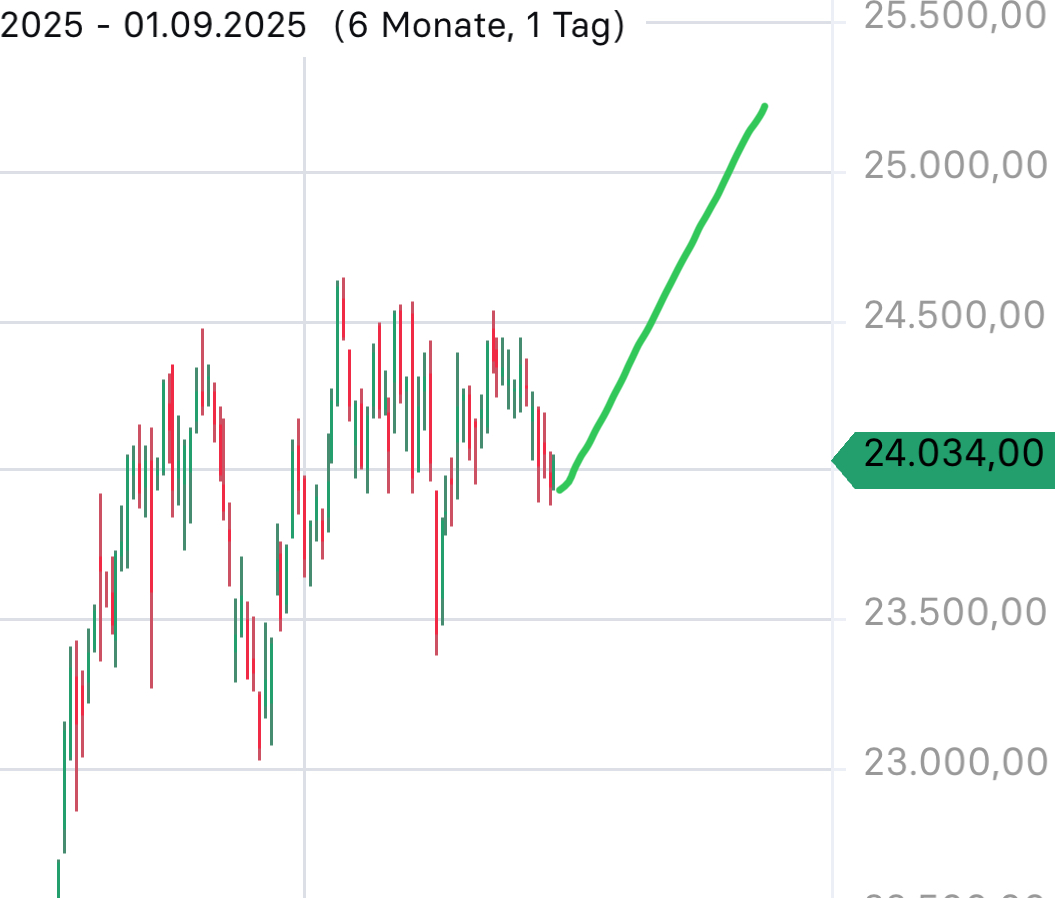 Krofitime Trading 1493735