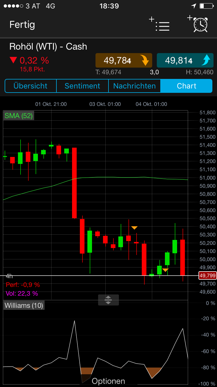 Brent Crude Rohöl ICE Rolling 1015894