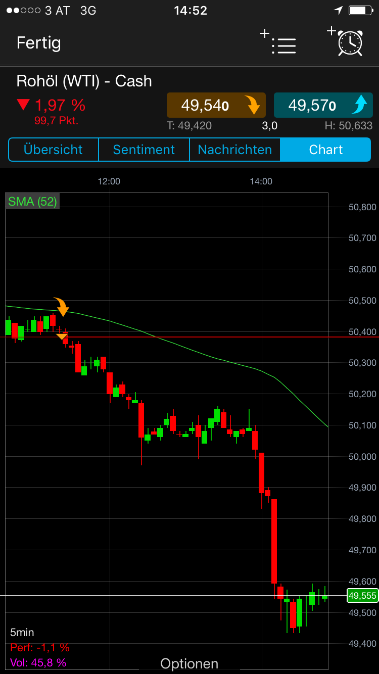 Brent Crude Rohöl ICE Rolling 1016331