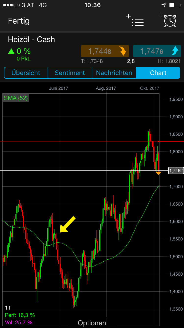 Brent Crude Rohöl ICE Rolling 1016478