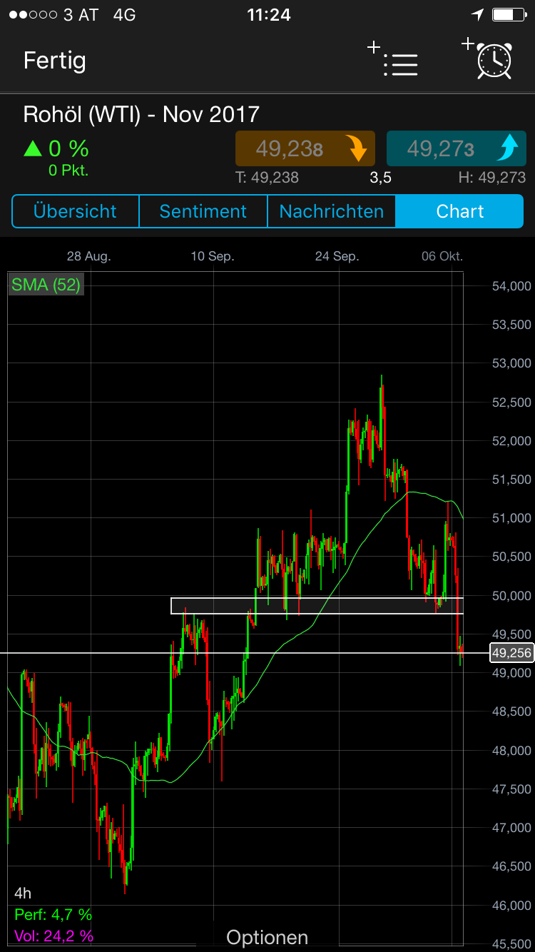 Brent Crude Rohöl ICE Rolling 1016494