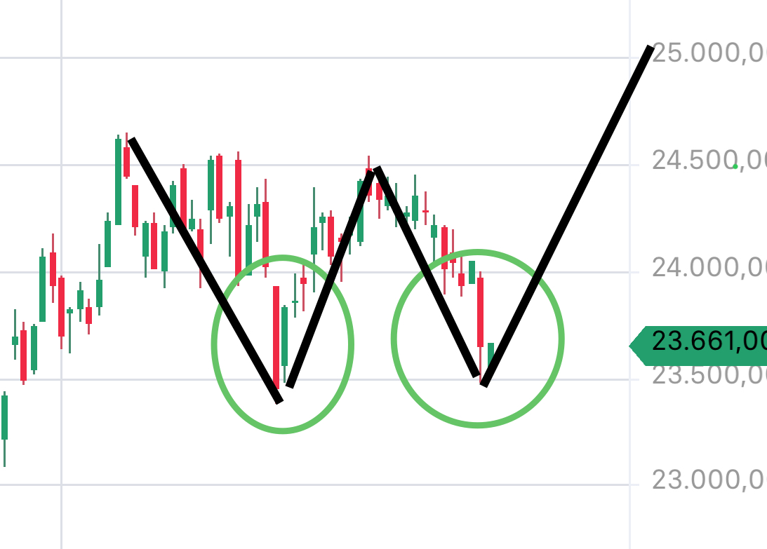 Krofitime Trading 1493911