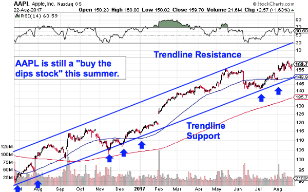 Apple , das erste Billione-MK Unternehmen? 1008539