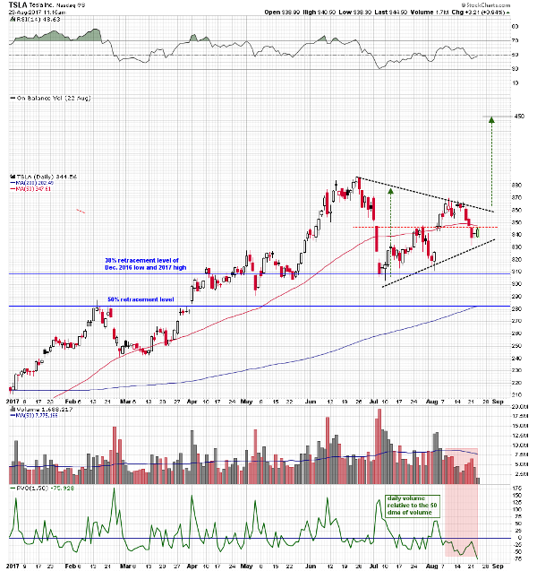 Tesla: Eine nicht nur automobile Zeitenwende 1008542