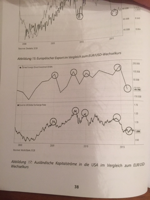 Endlich erfolgreiches Trading mit Rohstoffen 1028814
