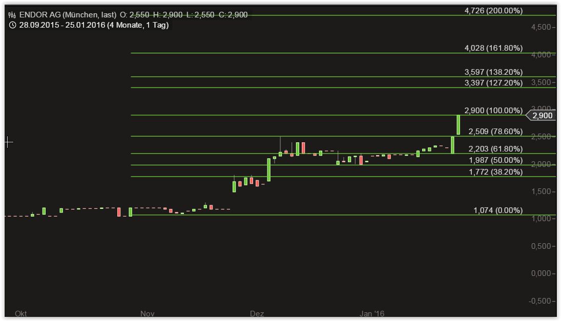 Endor unterbewertet - bin jetzt mal rein ... 888232
