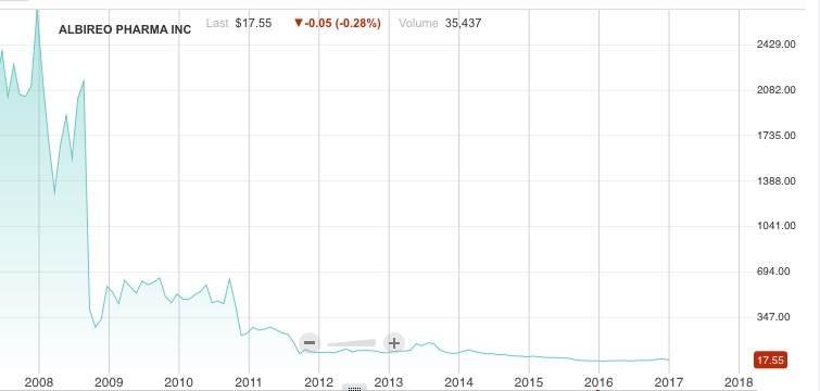 ALBO Polarstern Vorraus! Für Longies und Fakten! 961140