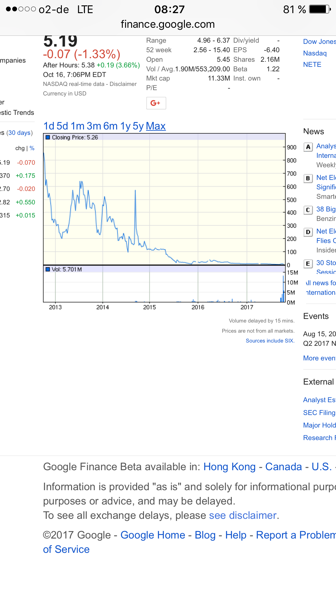 Net Element: Focused To Grow 1018258