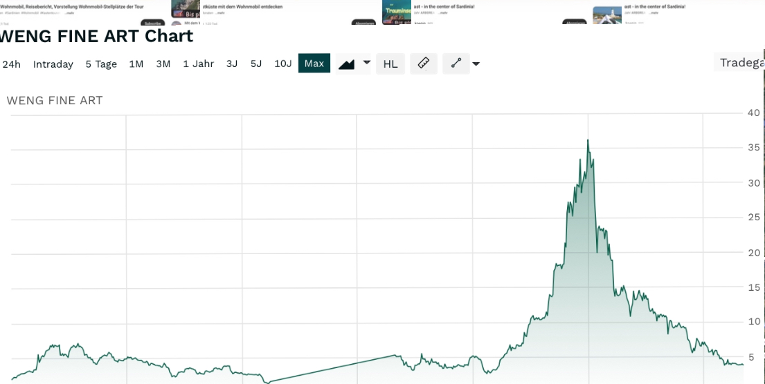 WENG FINE ART (518160) Geld mit Kunst... 1447092