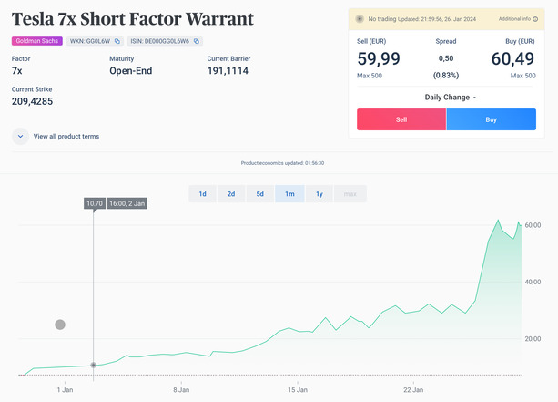 Tesla - Autos, Laster, Speicher und Solardächer 1410081