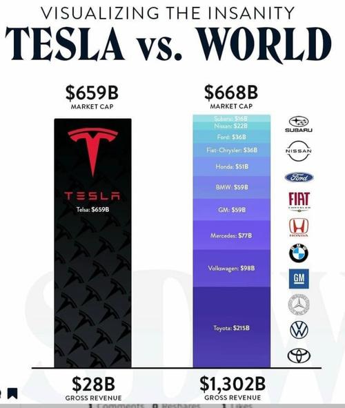 Tesla - Autos, Laster, Speicher und Solardächer 1411295