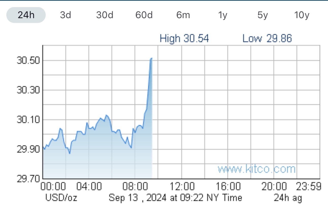 Die besten Gold-/Silberminen auf der Welt 1447220