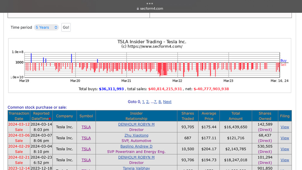 Tesla Model S 22-Jun-2012 die CHANCE 1420119